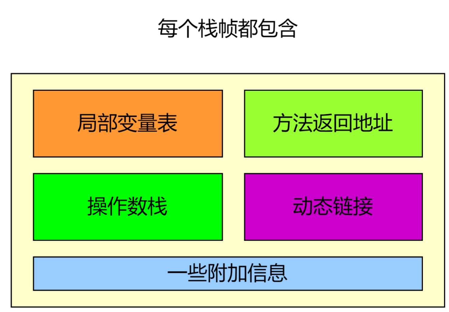 栈帧