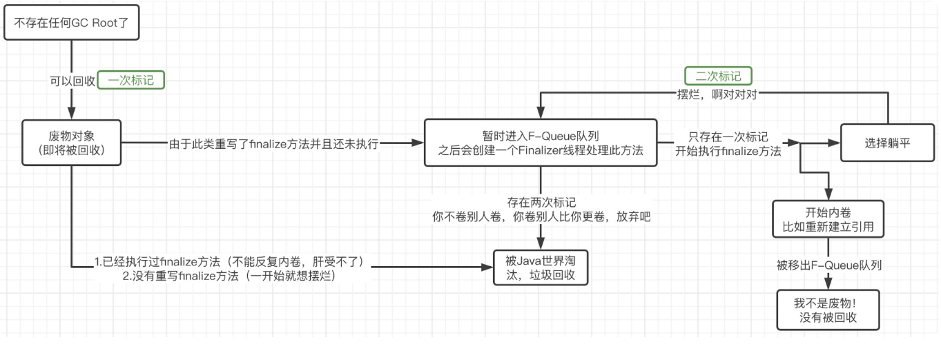 摘自itbaima