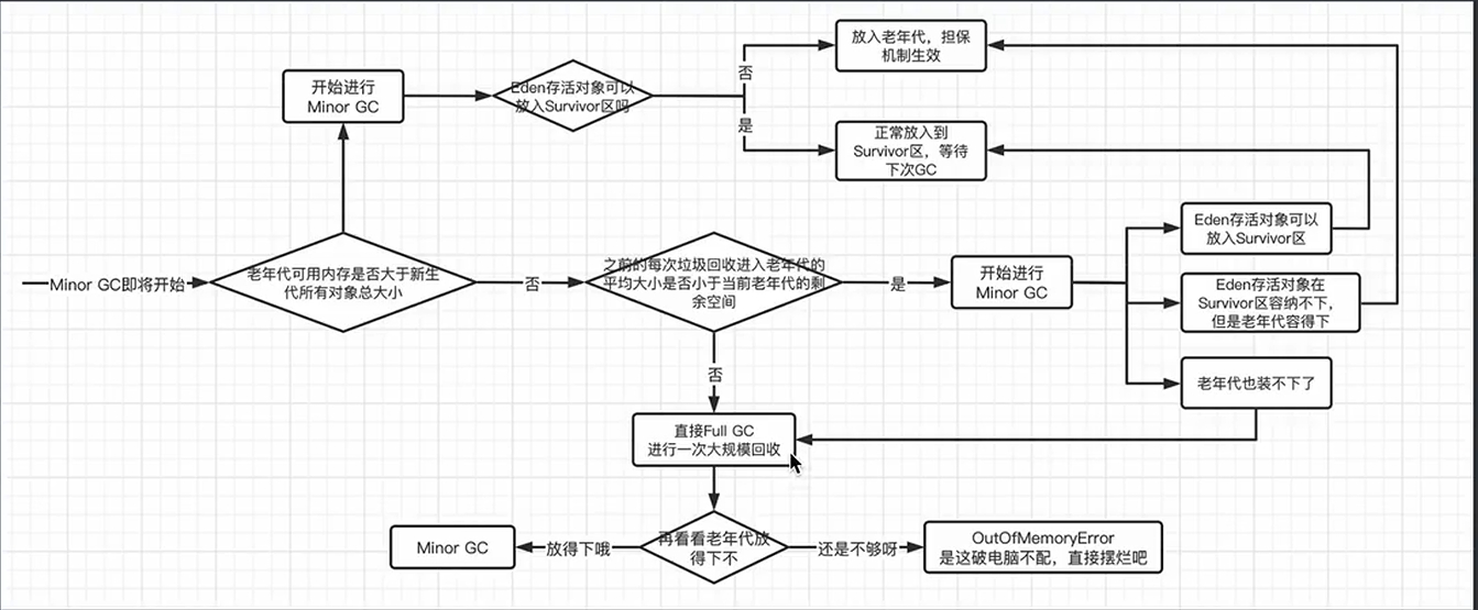 GC流程