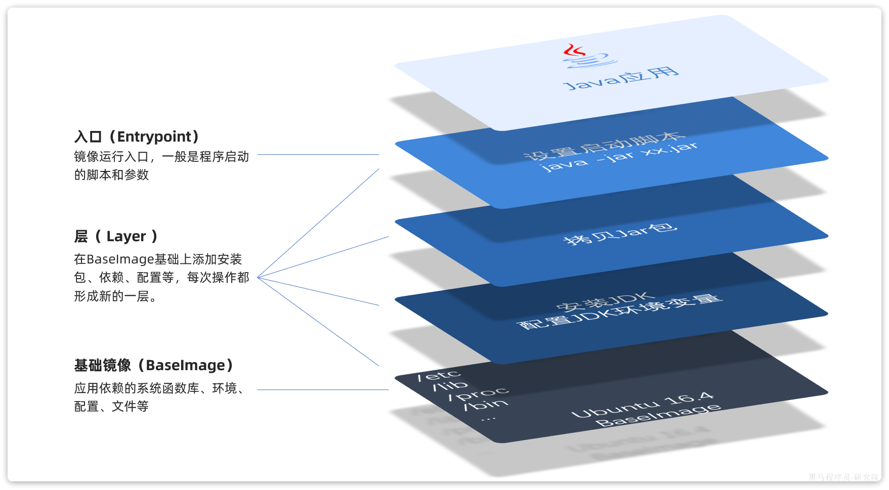 docker镜像结构