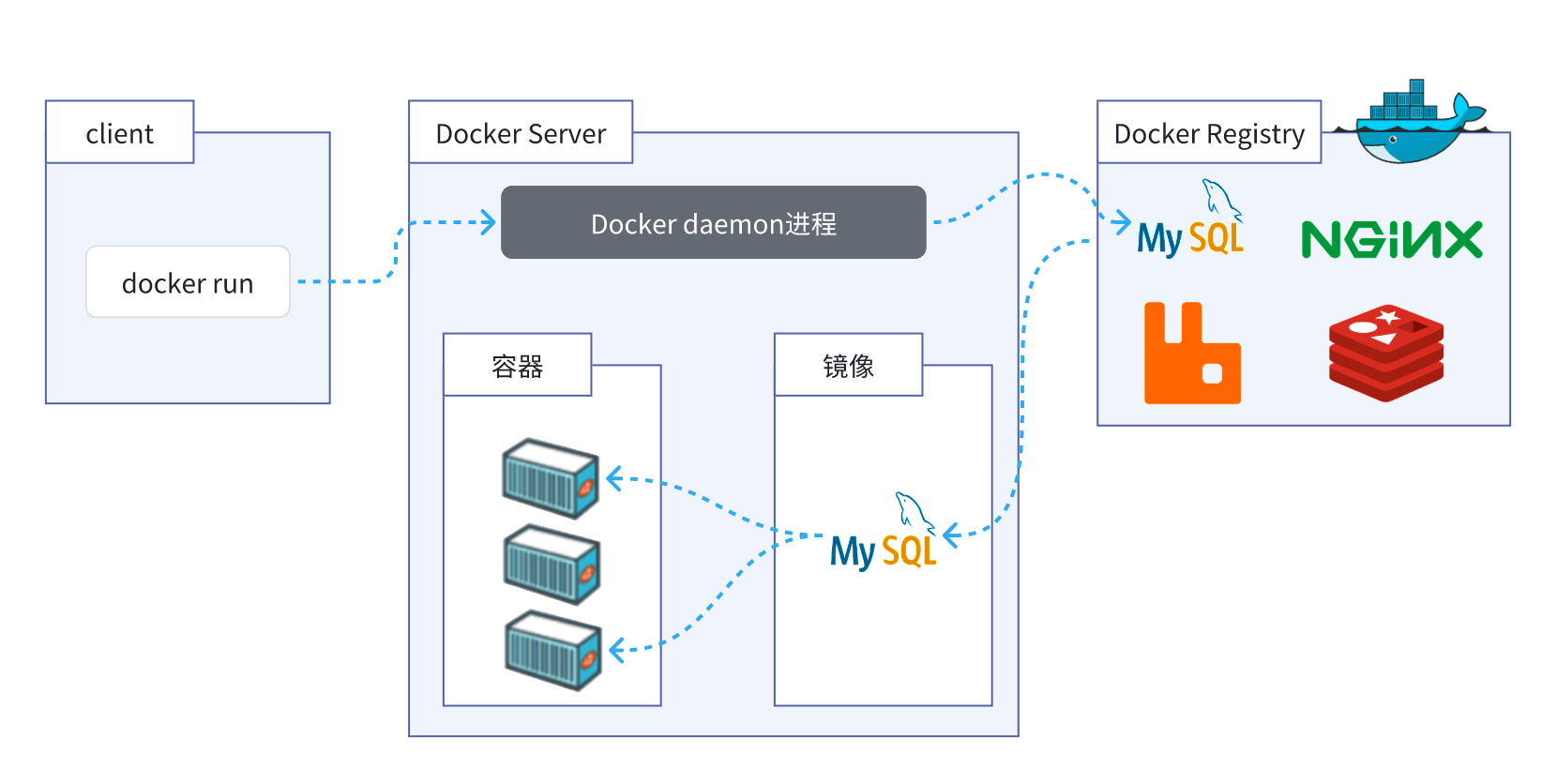 docker部署镜像流程