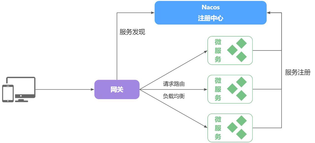 网关工作示意图