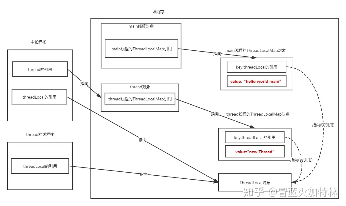 JVM内存区域